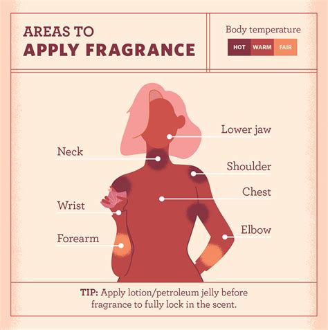 where to apply eau de toilette